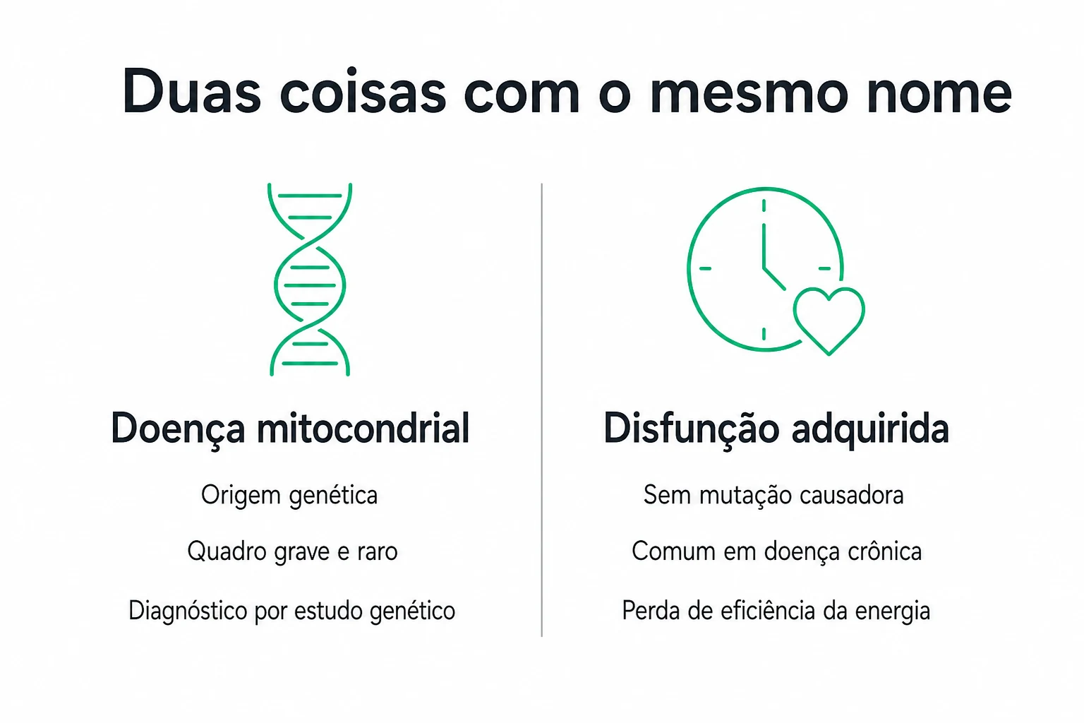 Infográfico comparando doença mitocondrial genética e disfunção mitocondrial adquirida, com a origem, a apresentação e o caminho diagnóstico de cada uma
